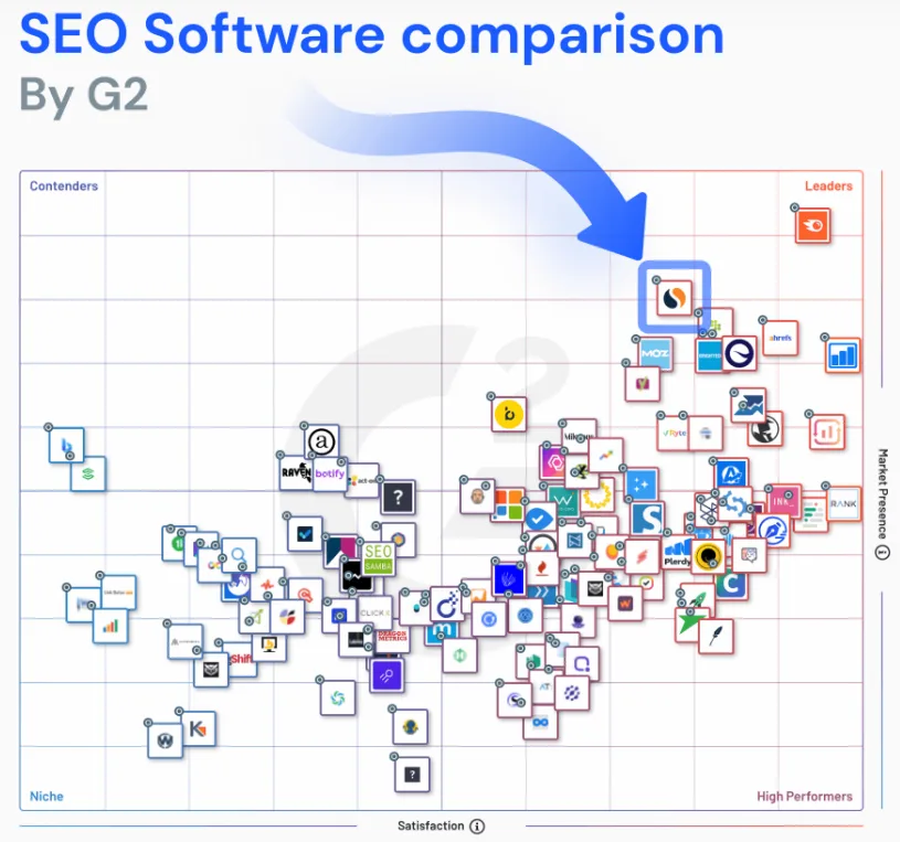 Similarweb rachète Rank Ranger
